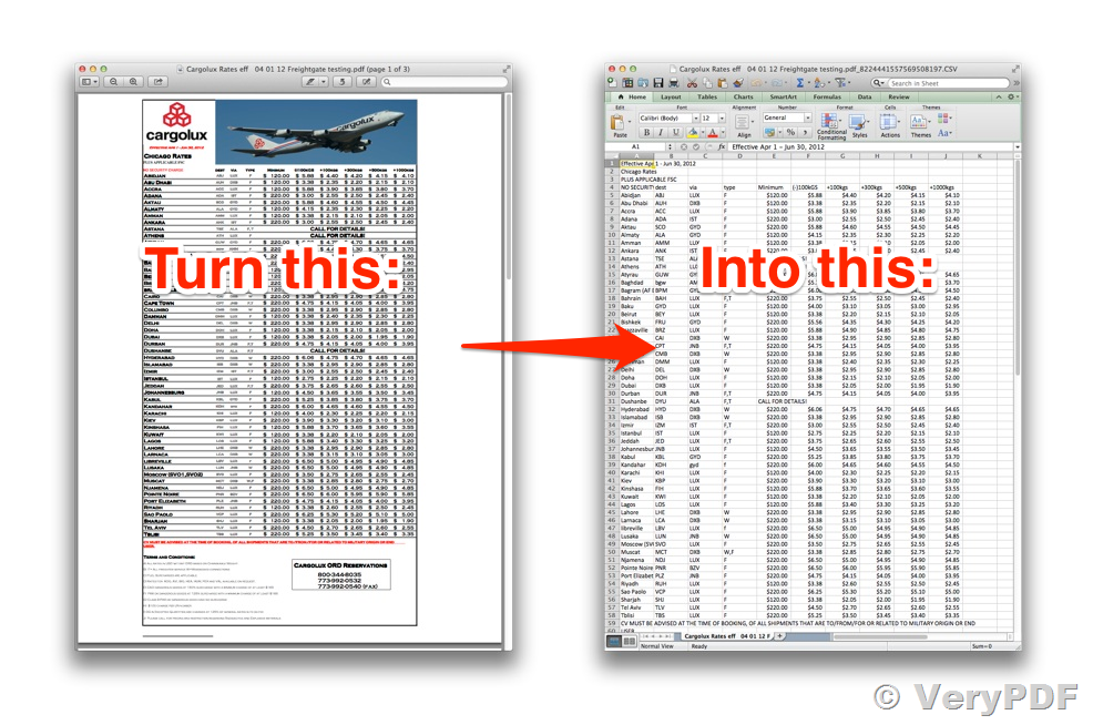 Convert Scanned PDF And Image Files To Editable Excel Spreadsheet PDF 