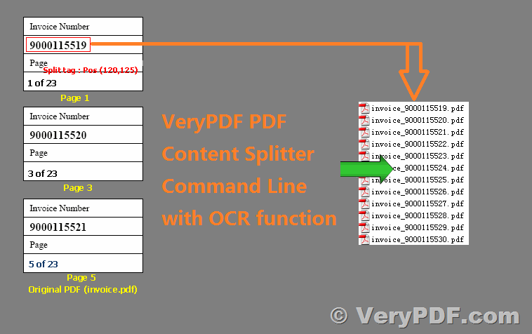 Split PDF - Extract pages from your PDF